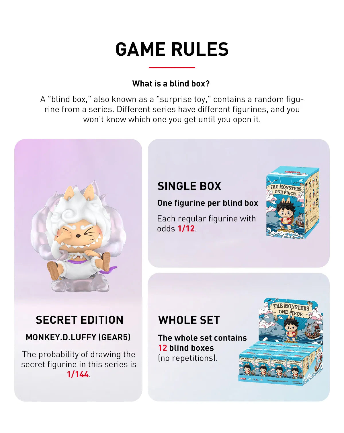 BLINDBOX LAND One Piece Labubu Blindbox Pop Mart The Monsters Secret Monkey D Luffy Gear5 Game Rules 